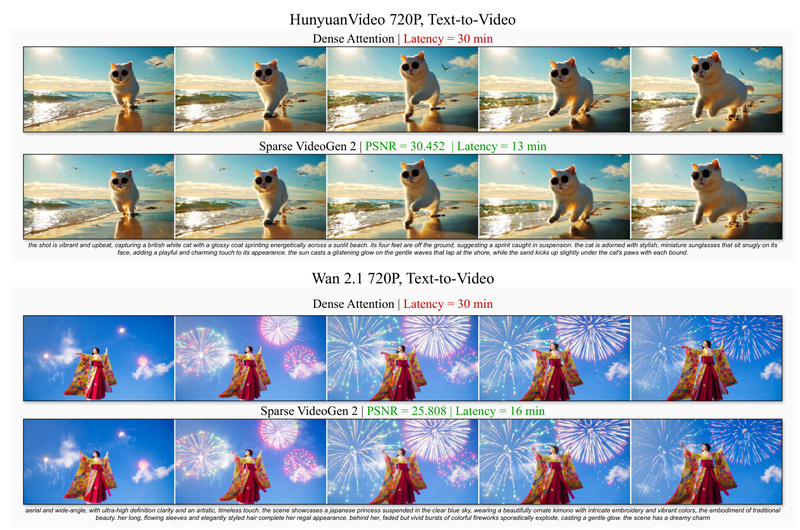 Sparse VideoGen2: Accelerate Video Diffusion Models 2.3x Without Retraining or Quality Loss